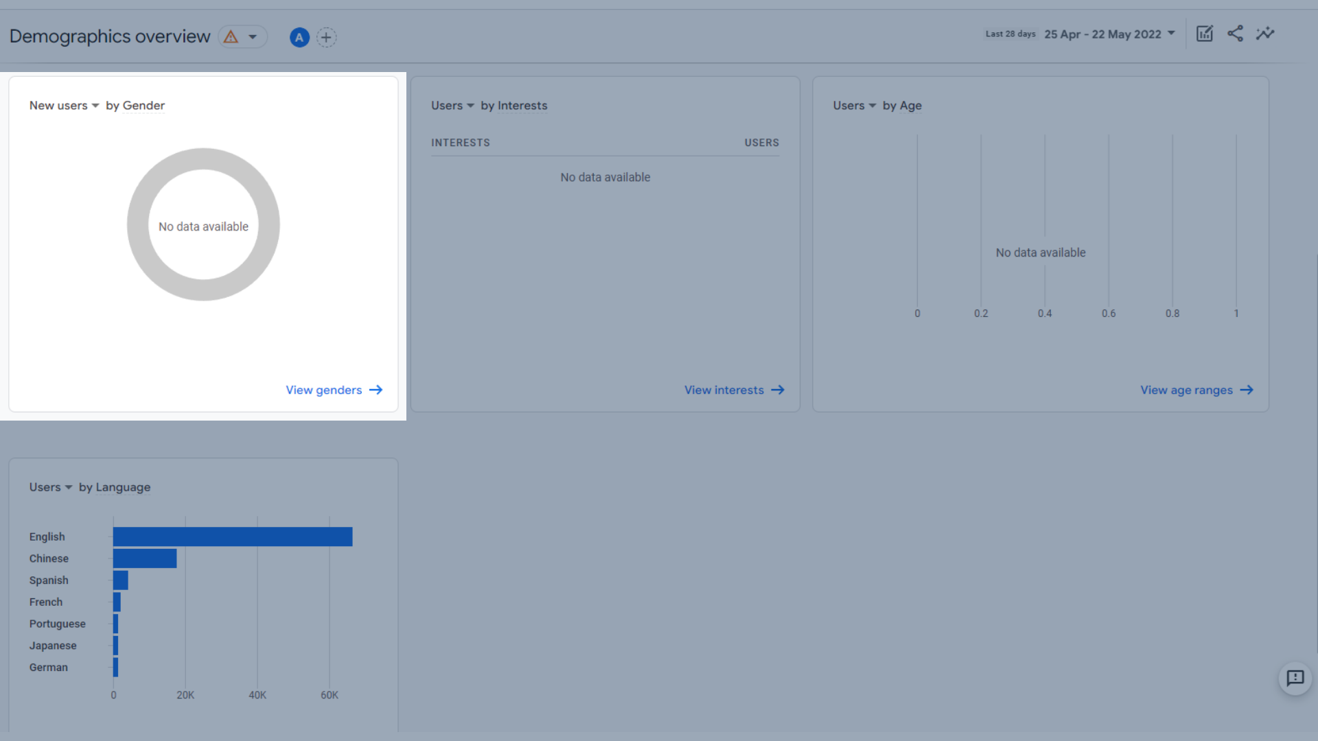 性別チャート別のユーザー