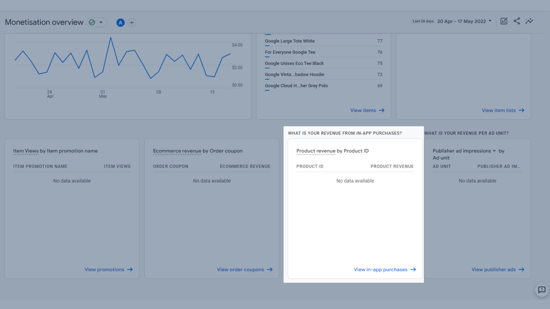 GA4の製品IDごとの製品収益のリスト