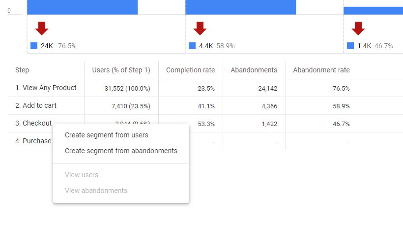 GA4の放棄からセグメントを作成します