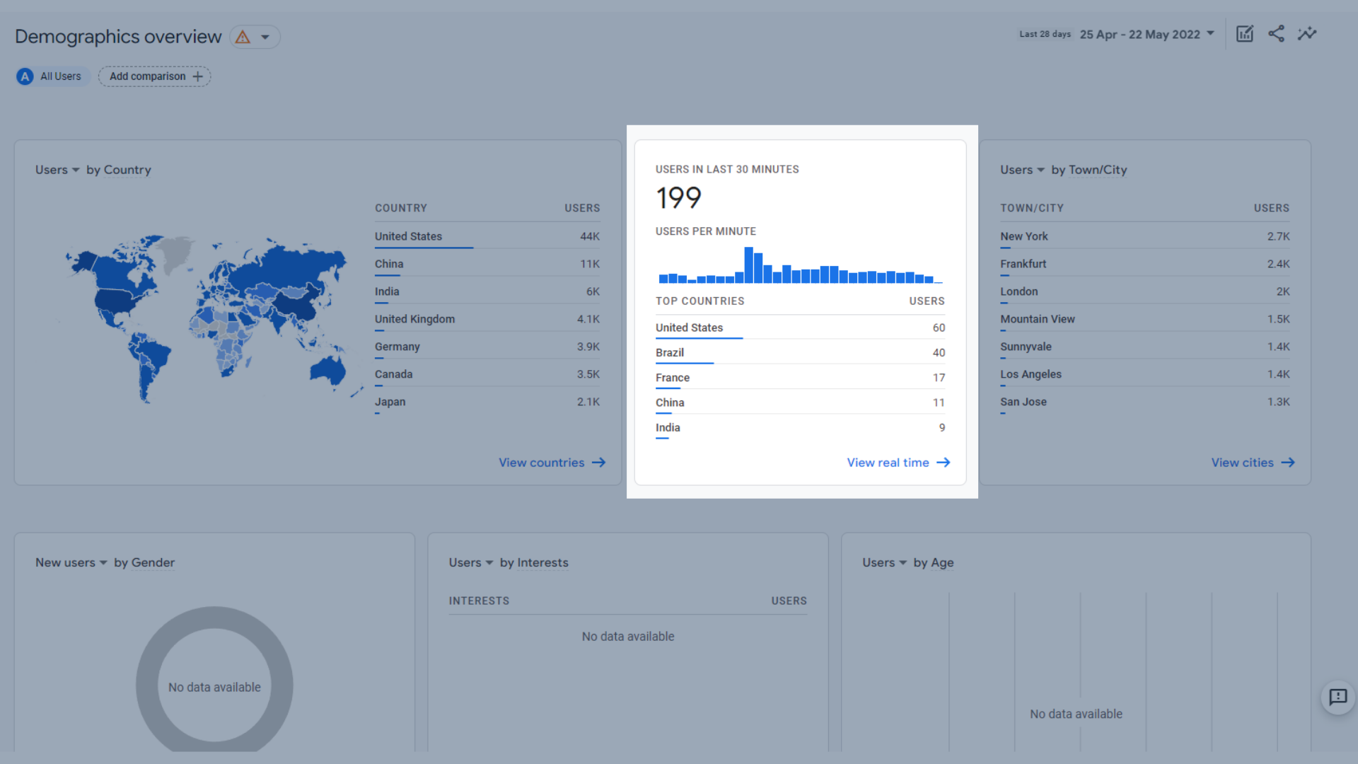 過去30分間のグラフのユーザー