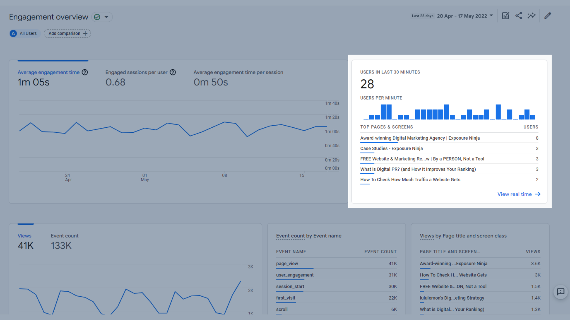 GA4の過去30分間のグラフのユーザー