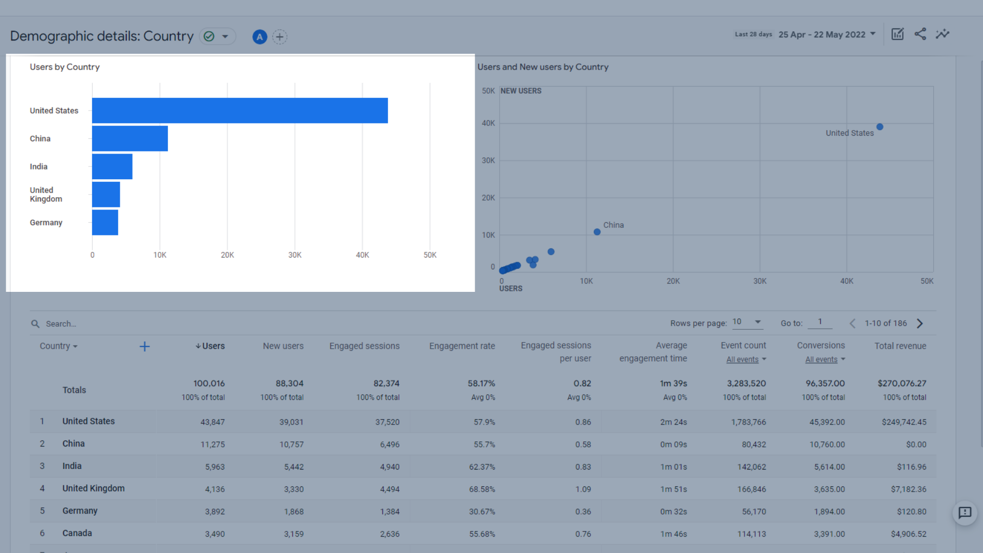 国別のユーザー