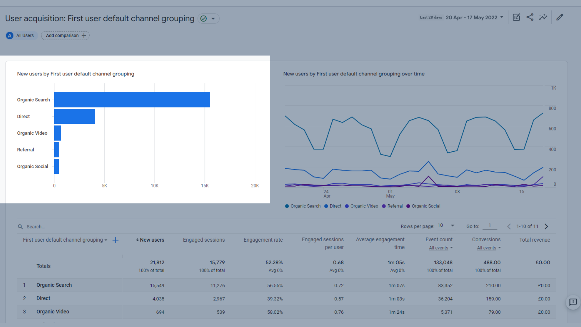 GA4の新規ユーザーグラフ