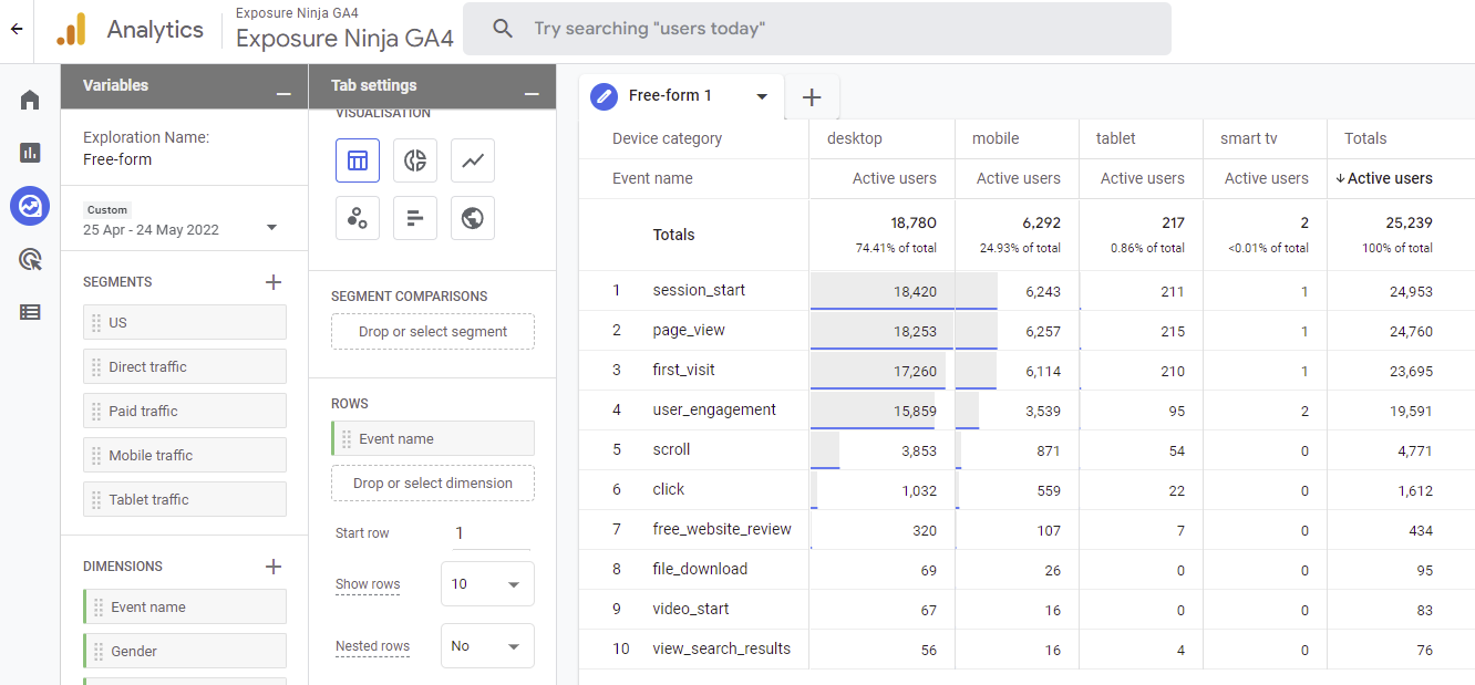 セグメンテーションのない自由形式のGA4レポート