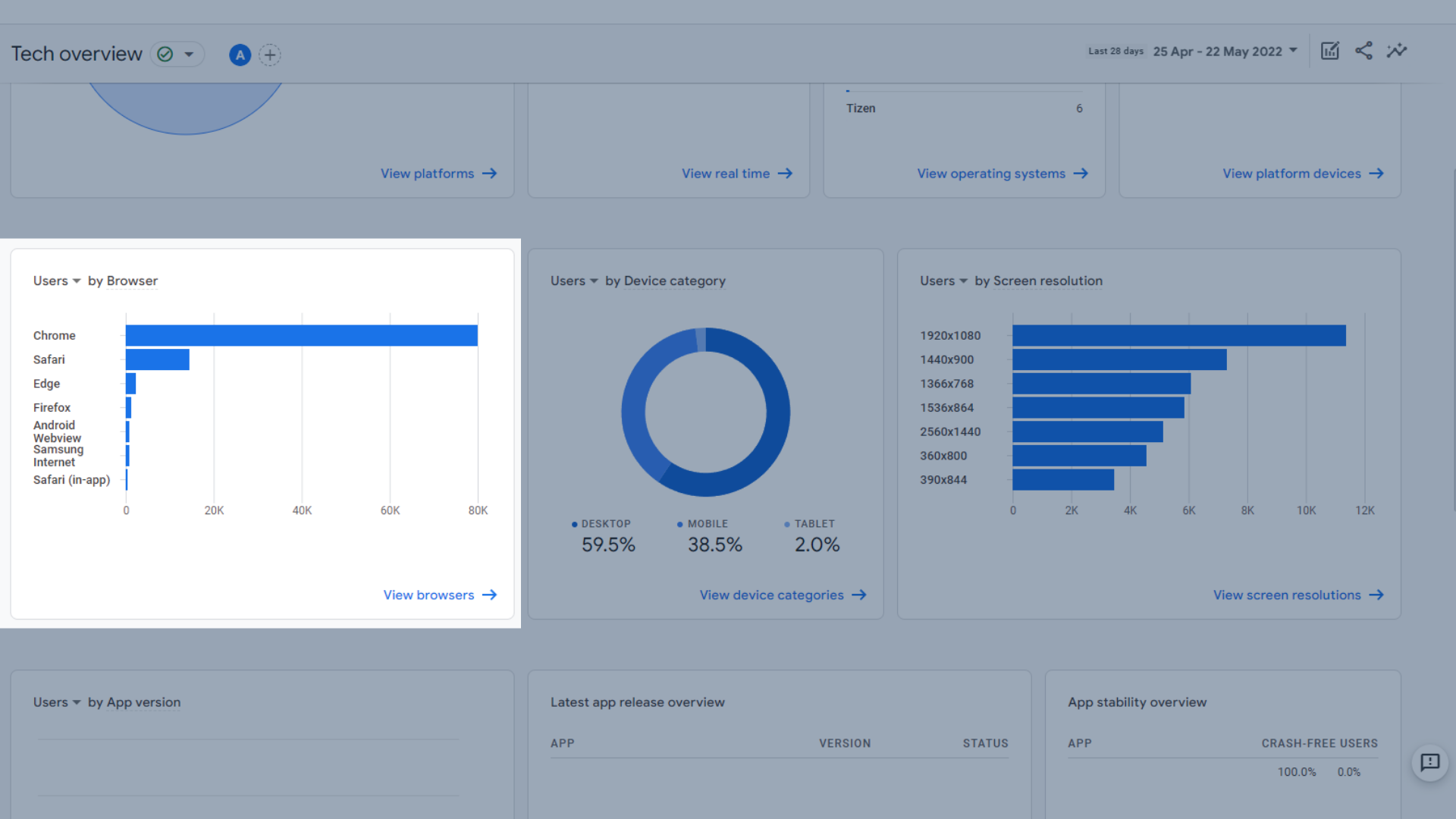 ブラウザによるユーザー