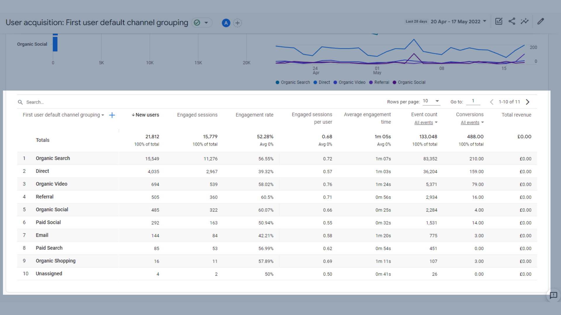 GA4のユーザー獲得データ