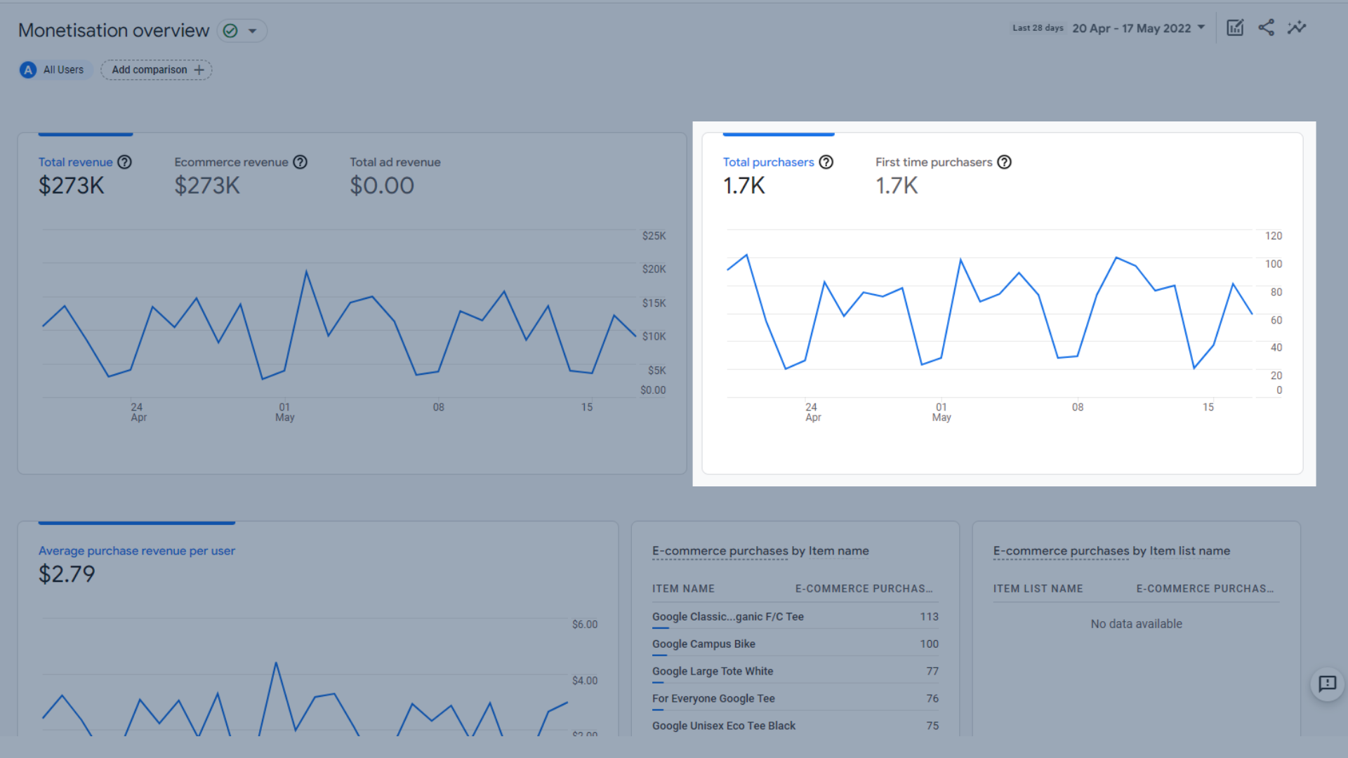 総購入数と初回購入者のトレンドグラフ