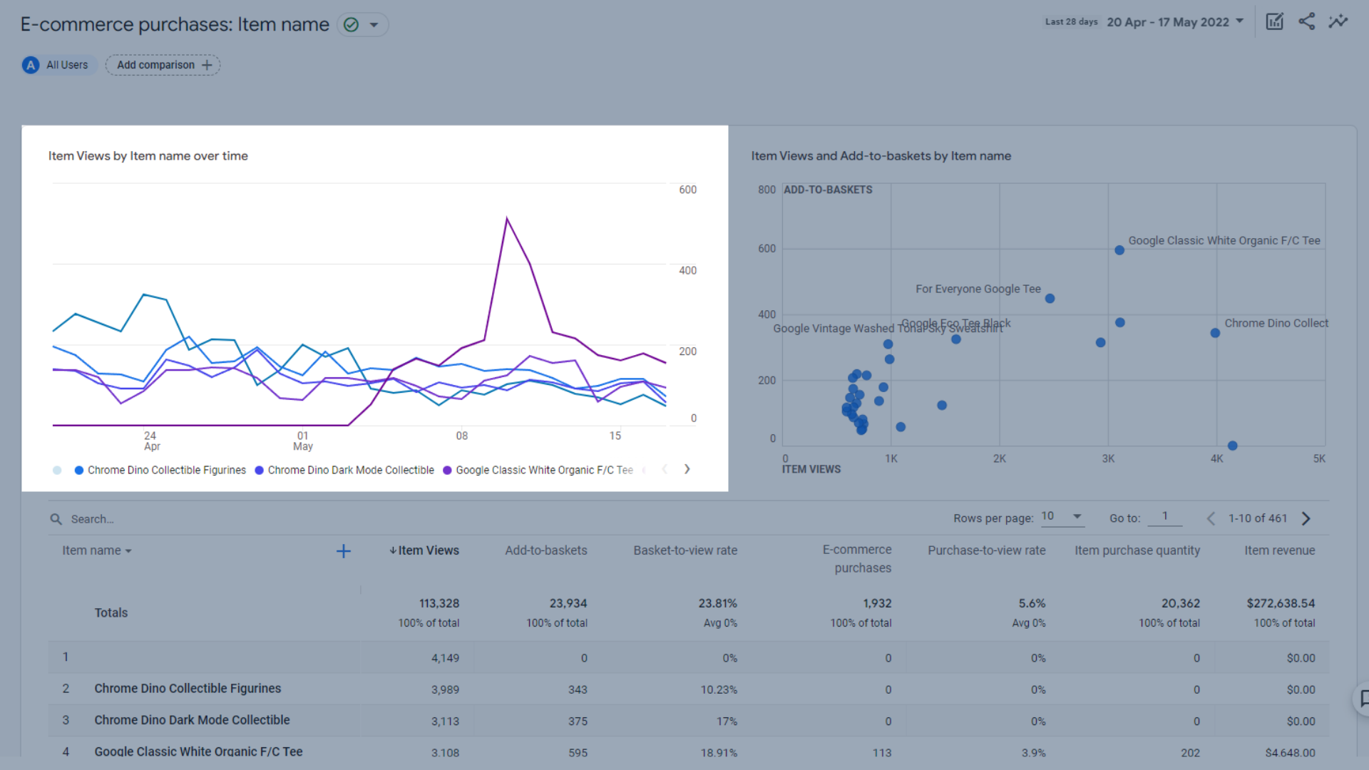 GA4でのアイテム名別のアイテムビューのトレンドグラフ