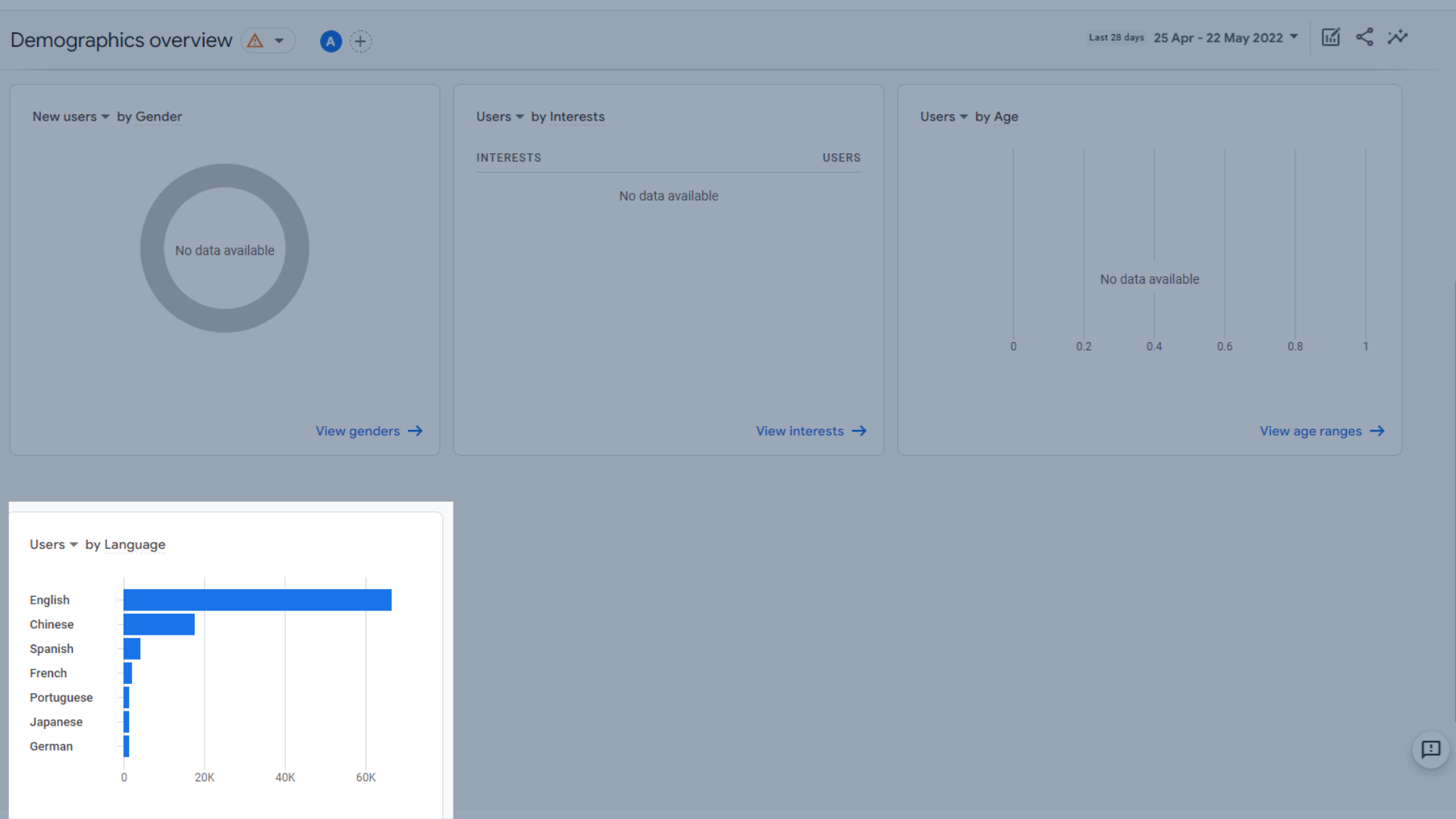 言語データ別のユーザー