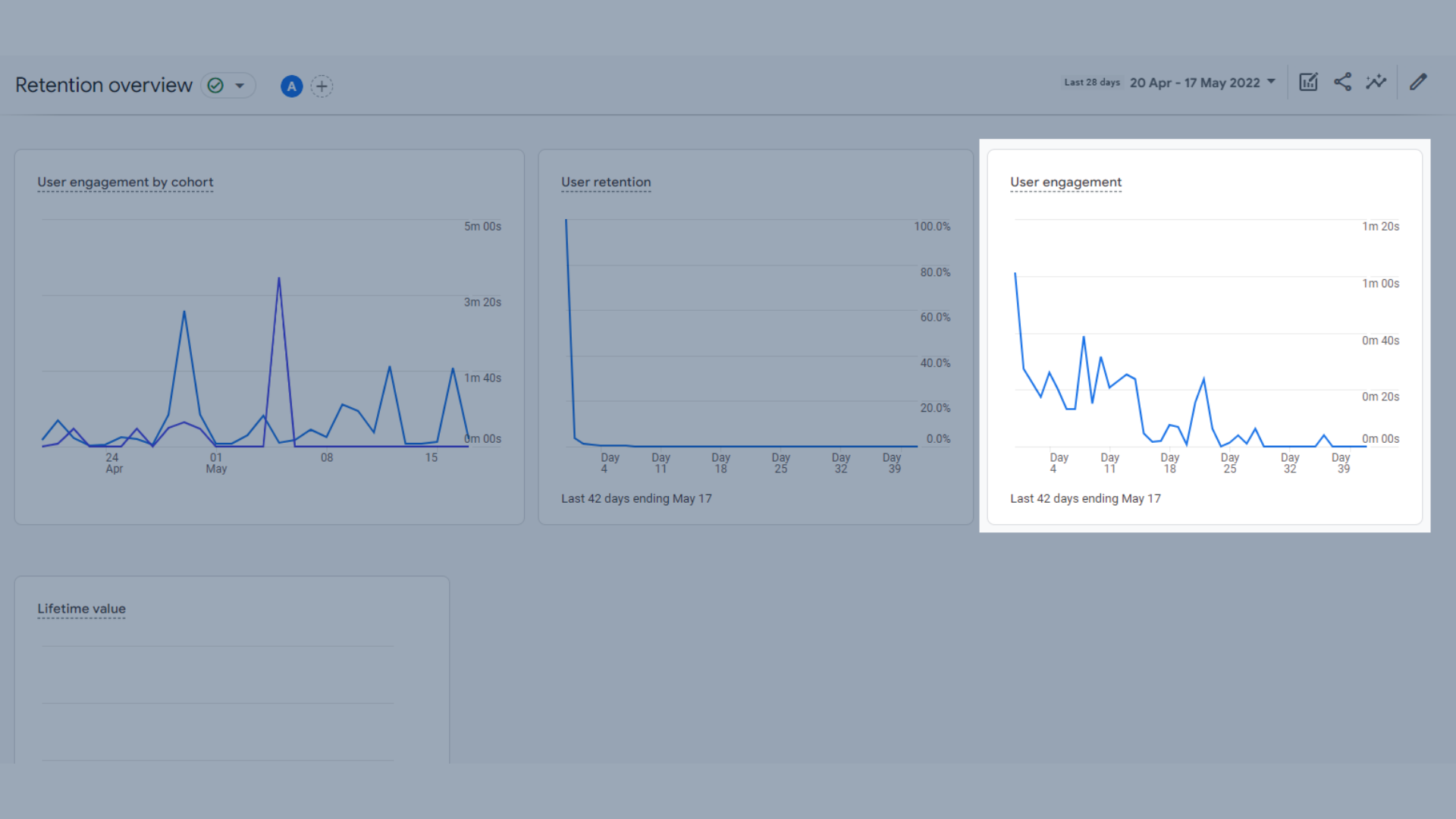 ユーザーエンゲージメントトレンドグラフ