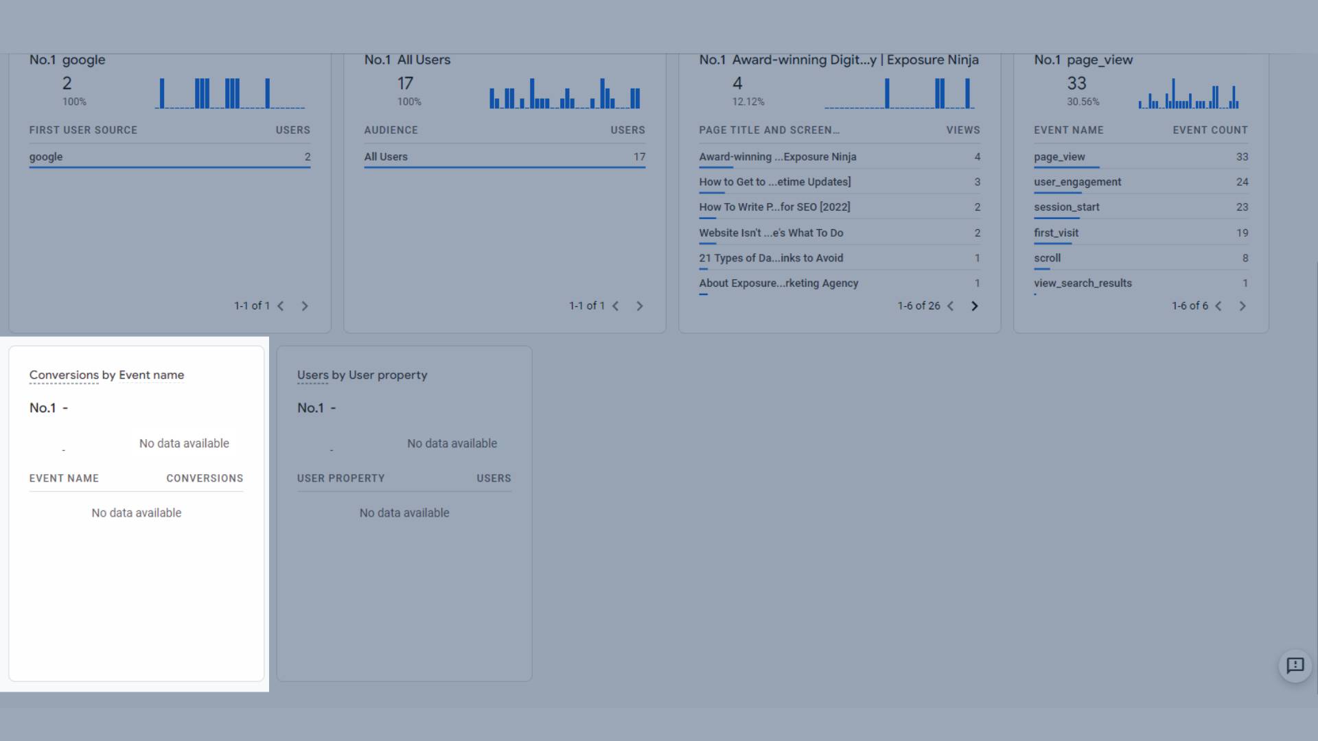 イベント名によるコンバージョン