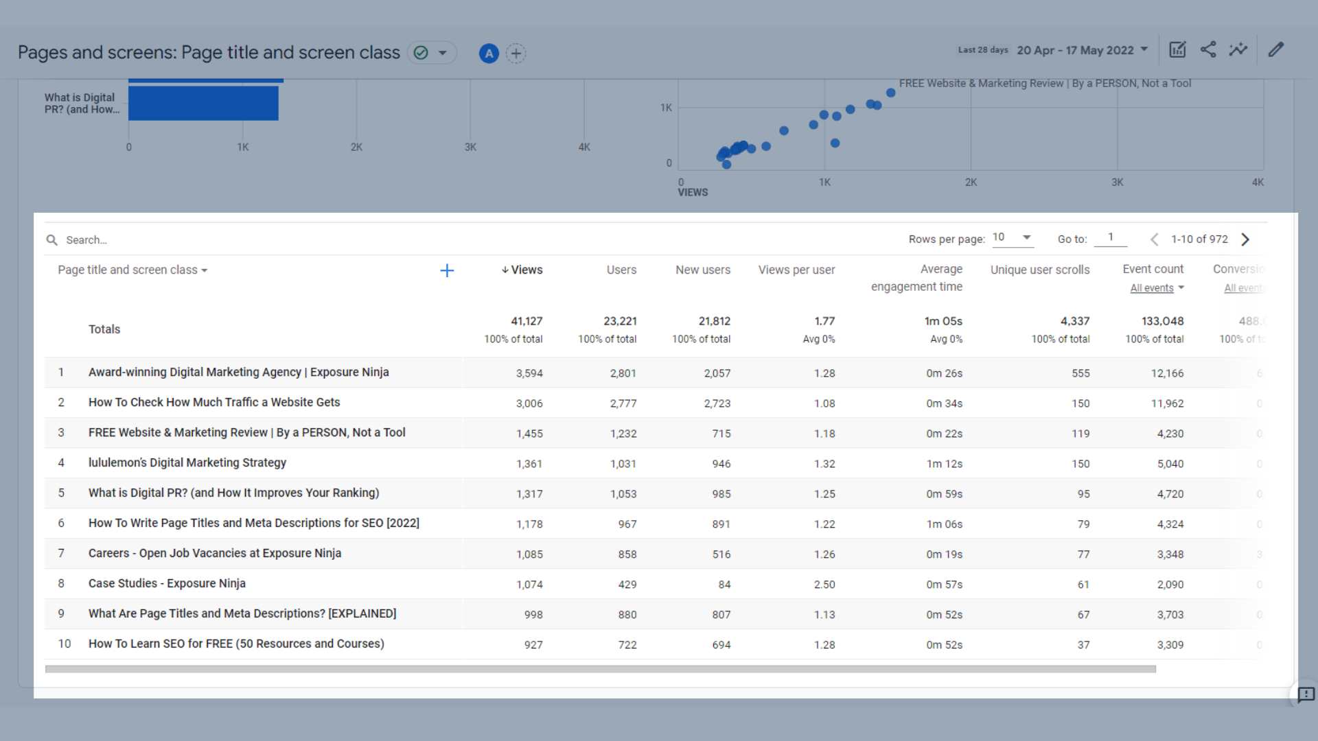 ページと画面の表