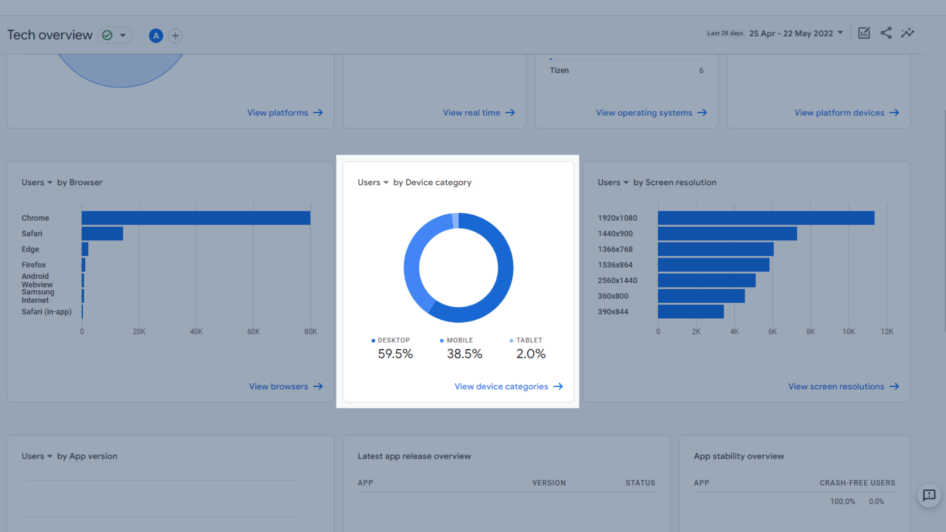 デバイスカテゴリ別のユーザー