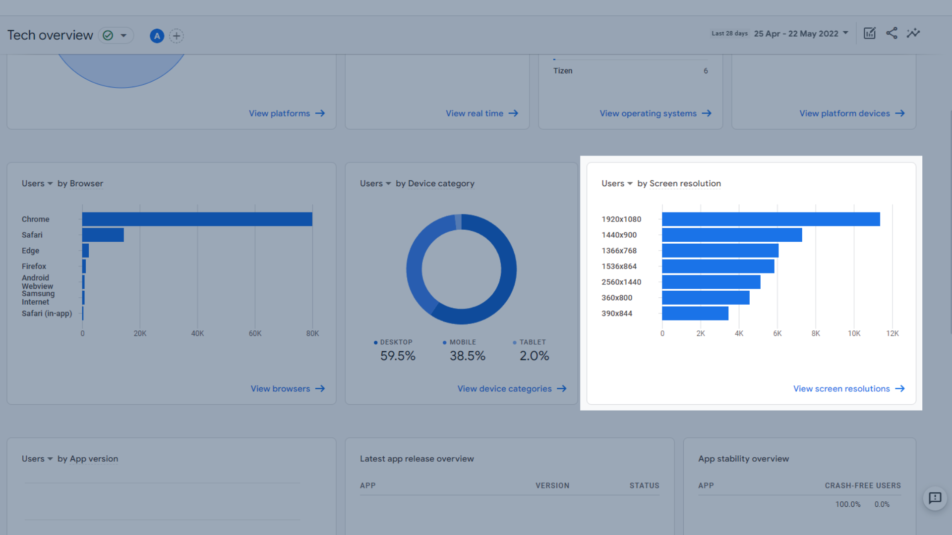 画面解像度別のユーザー