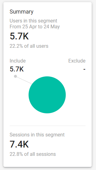 セグメント内のユーザー数