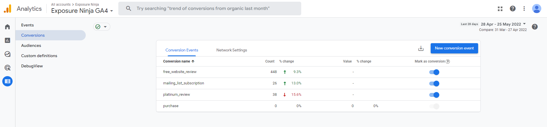 GA4で事前定義された変換