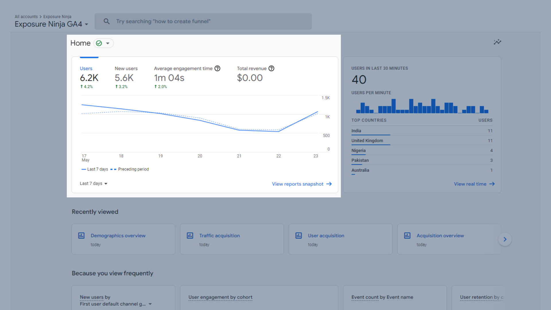 トラフィックの概要