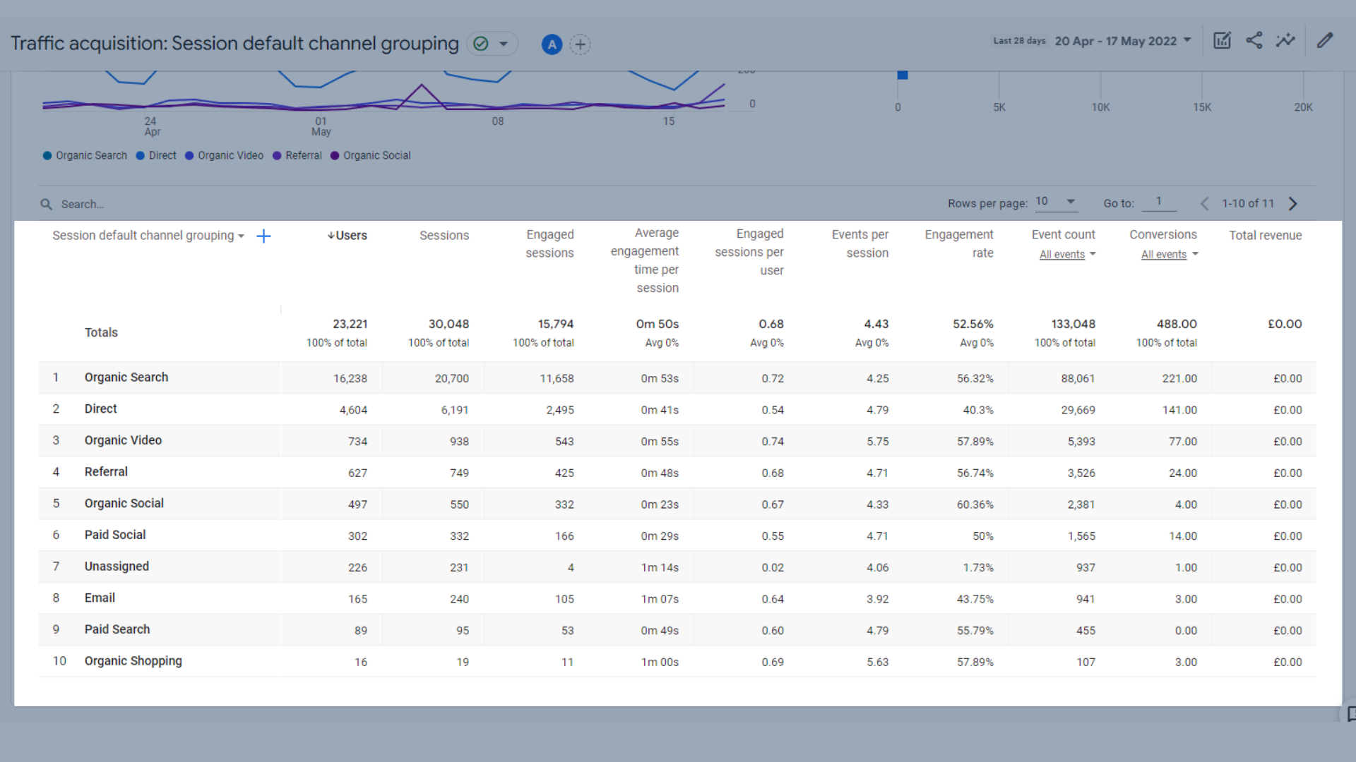トラフィック獲得テーブル