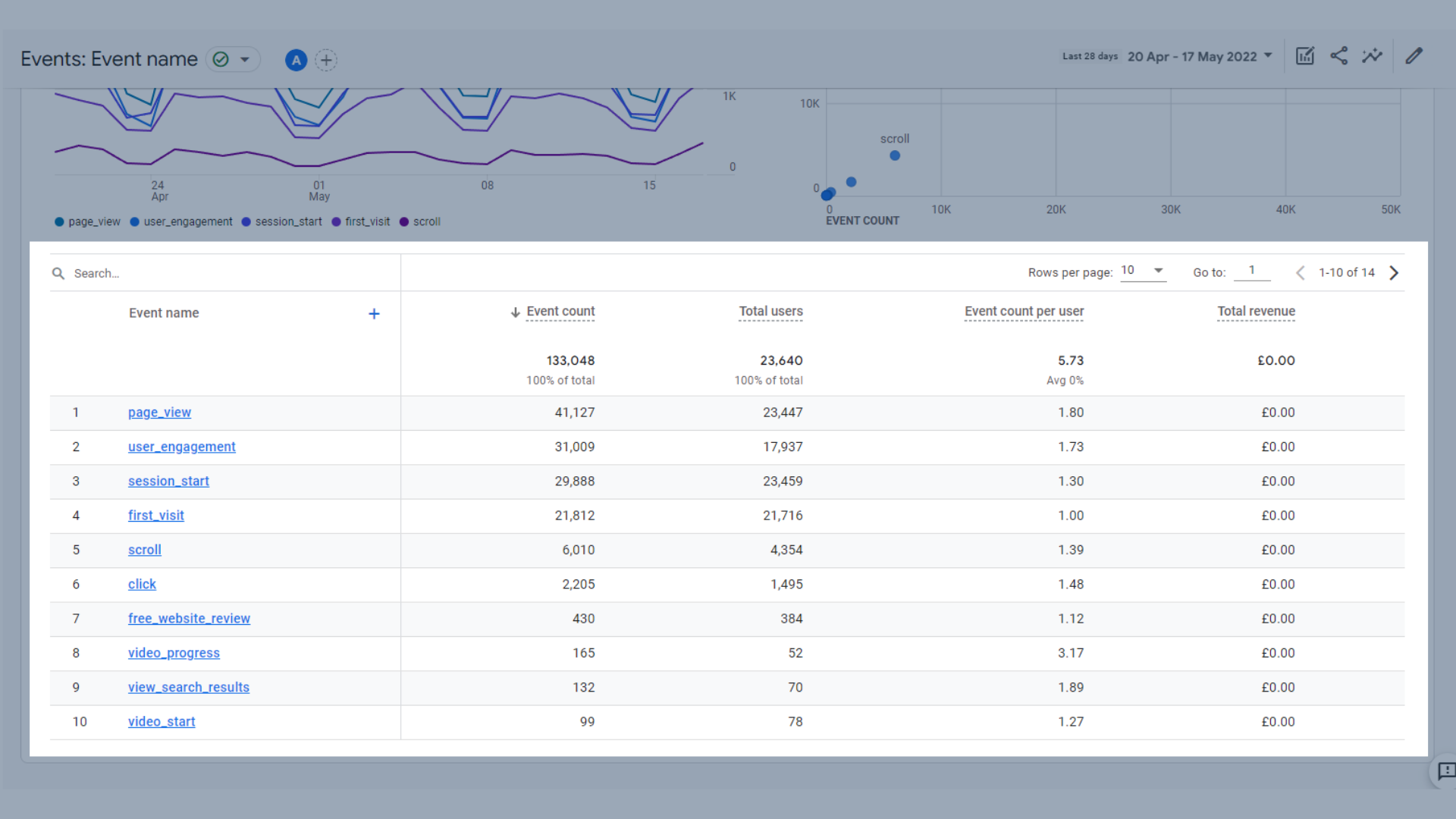 GA4のイベントテーブル