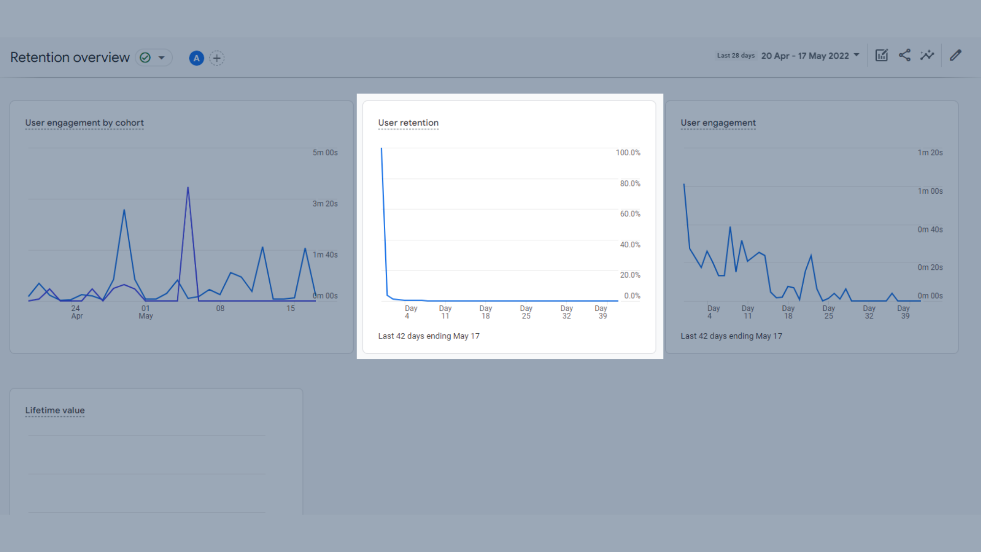 ユーザー維持傾向グラフ