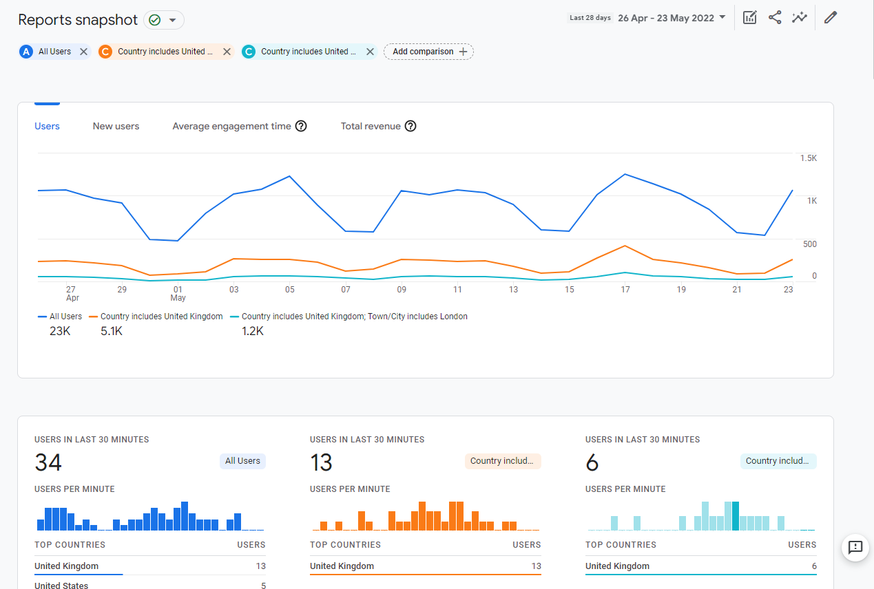 「都市にはロンドンが含まれる」比較レポート