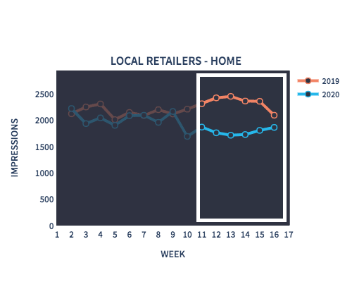 本地零售商 - 主頁