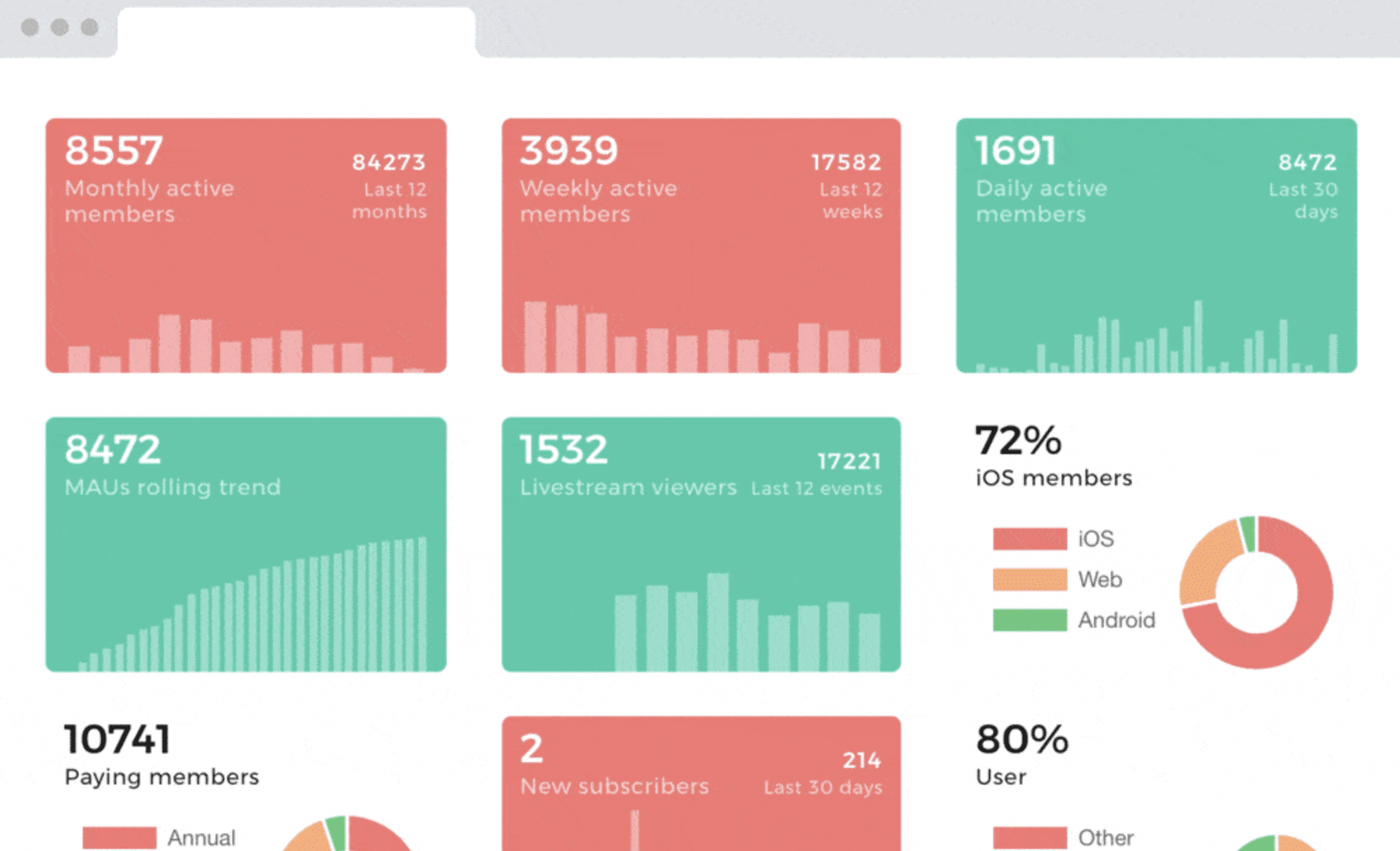 Suivi des données clients et des résultats