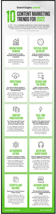 Tendințe de marketing de conținut[1]