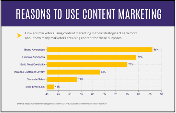 Motive pentru marketingul de conținut[1]