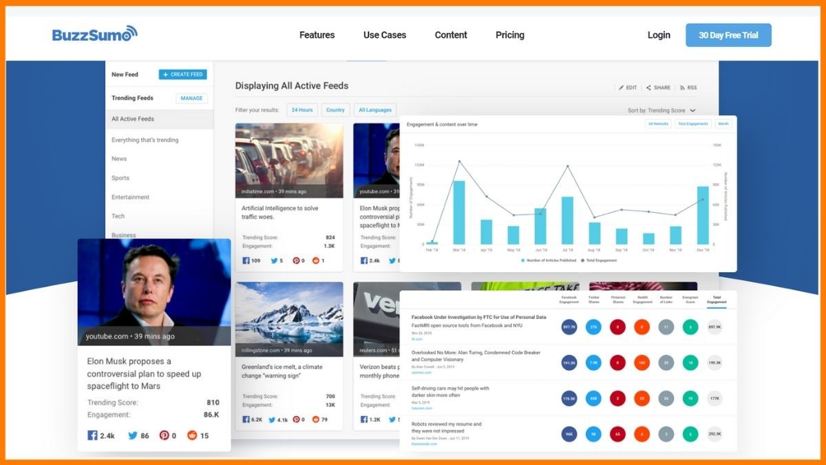Buzzsumo – Tools zur Analyse von SEO-Konkurrenten