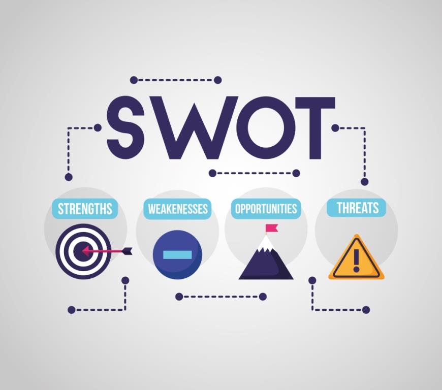 Swot-анализ Shopify