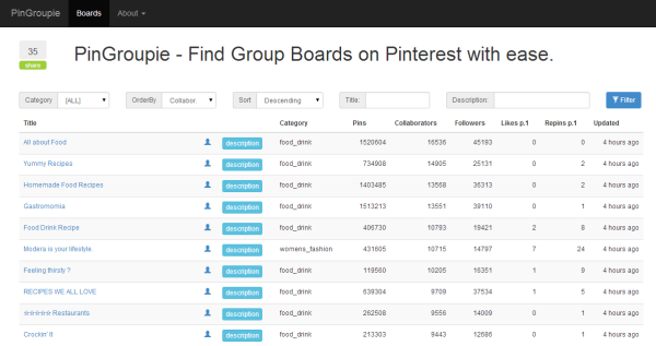 Interfaz PinGroupie | Pingroupie.com