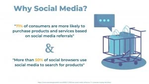 ZimaMedia-ソーシャルメディアとオンラインショッピングについての事実