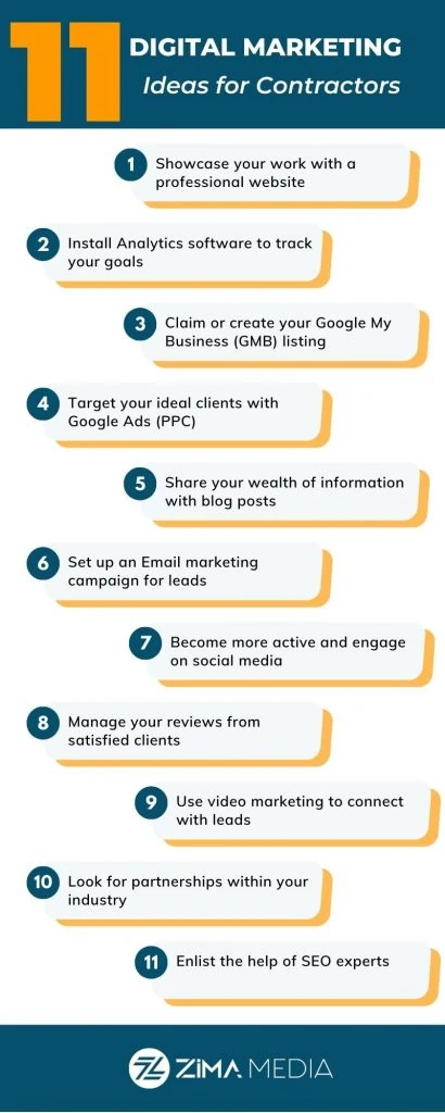 11のデジタルマーケティングのアイデア。請負業者向け