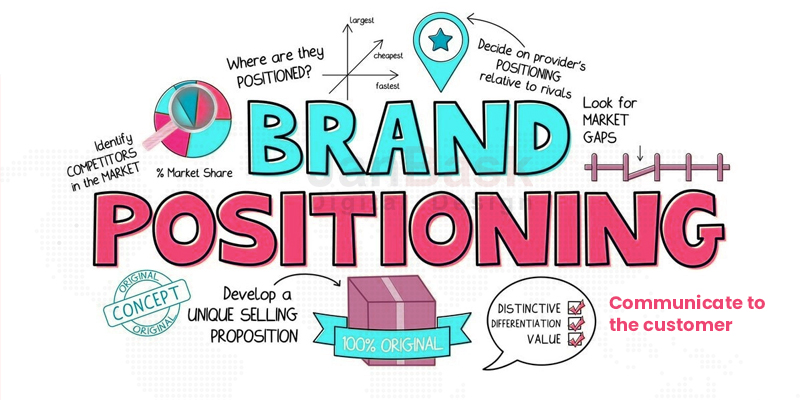 Позиционирование бренда