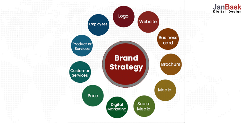 กลยุทธ์แบรนด์