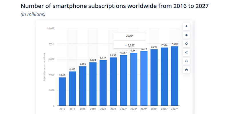 Witryna przyjazna dla urządzeń mobilnych