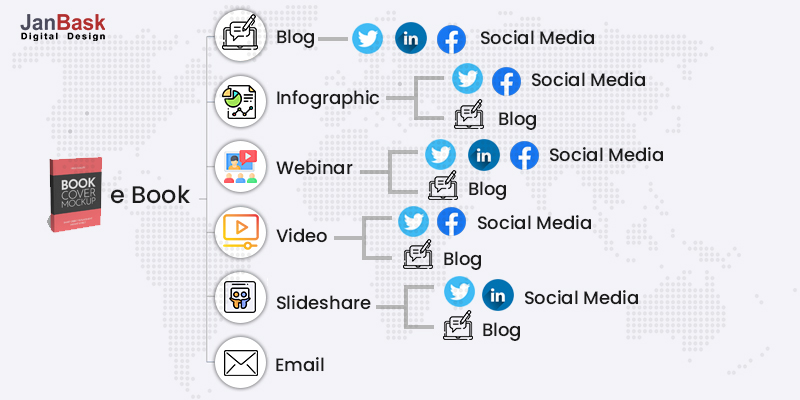Użyj ponownie swoich starych treści