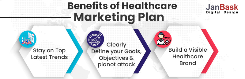 Beneficiile marketingului medical