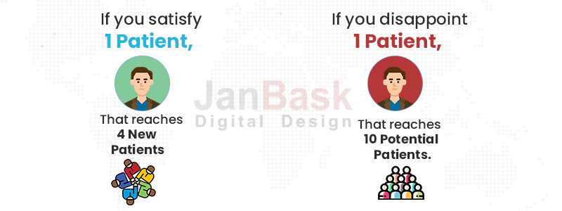 Numărul de recomandări ale medicului local către cabinet