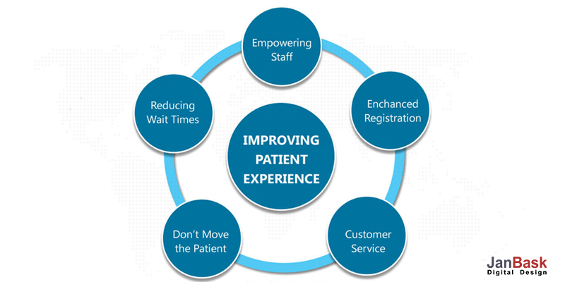 brand și răspândirea gradului de conștientizare.
