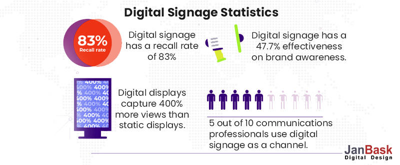 Digital-Signage-Statistici