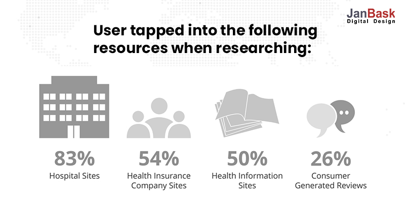 Utilizatorul a accesat-următoarele-resurse-atunci când face cercetări