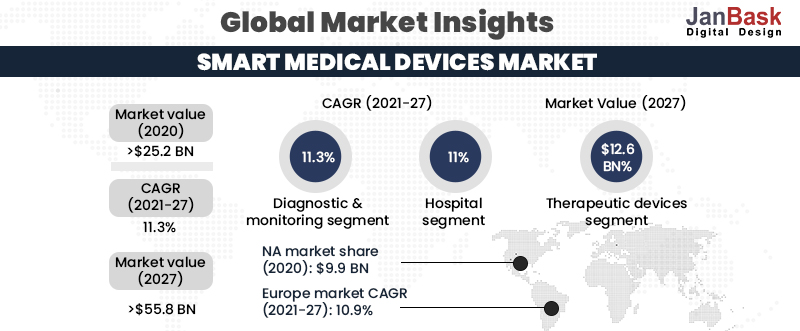 Global-Market-Insights