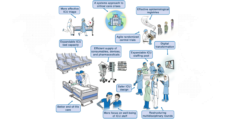 Îmbunătățiți experiența pacientului la birou