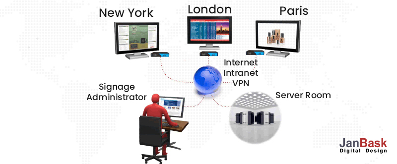 Sistem de semnalizare digitală