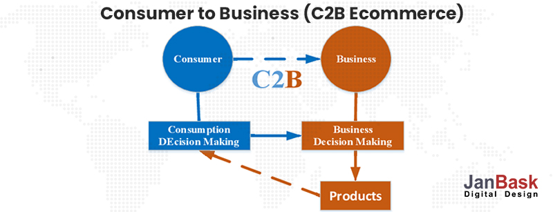 Consumator-to-Business-(C2B-Comerț electronic)