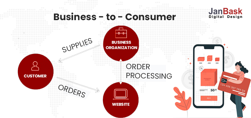 Business to Consumer