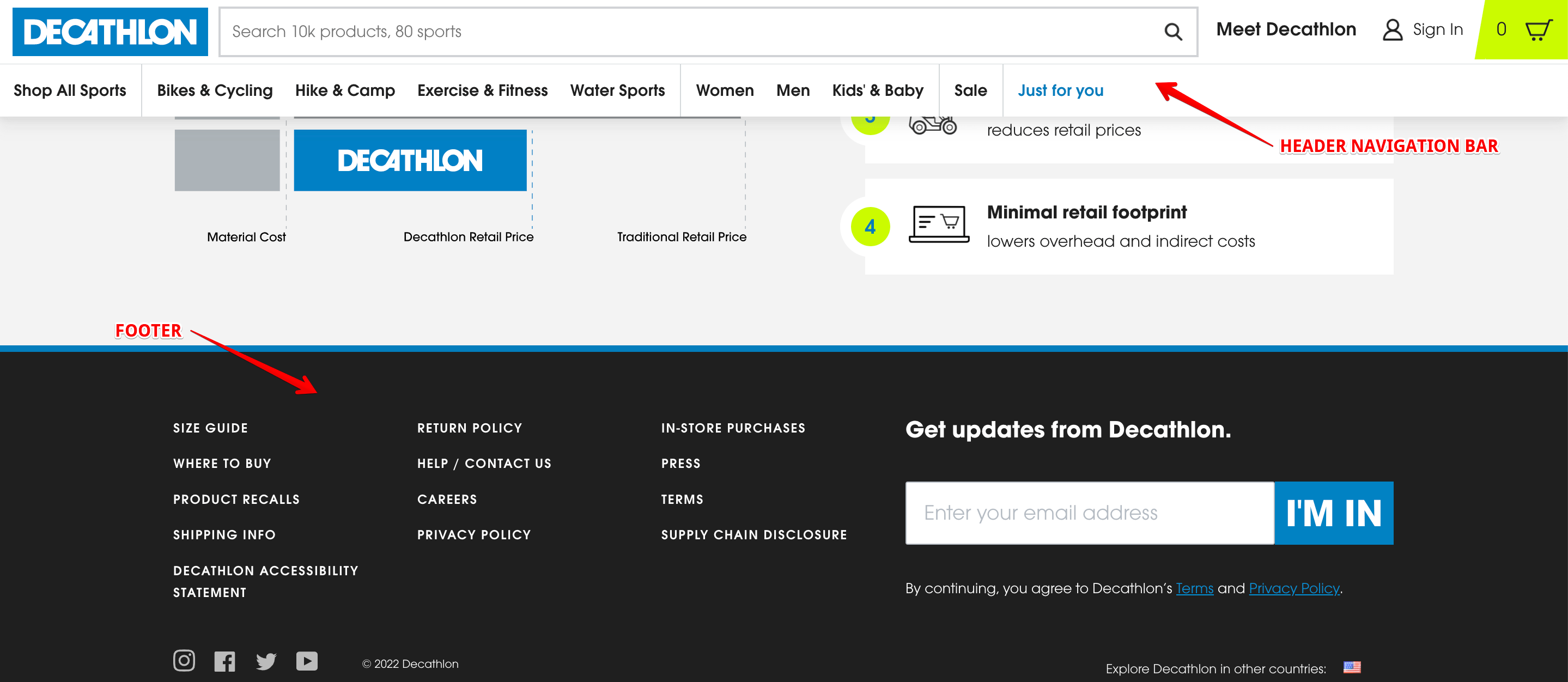 En-tête et pied de page de commerce électronique