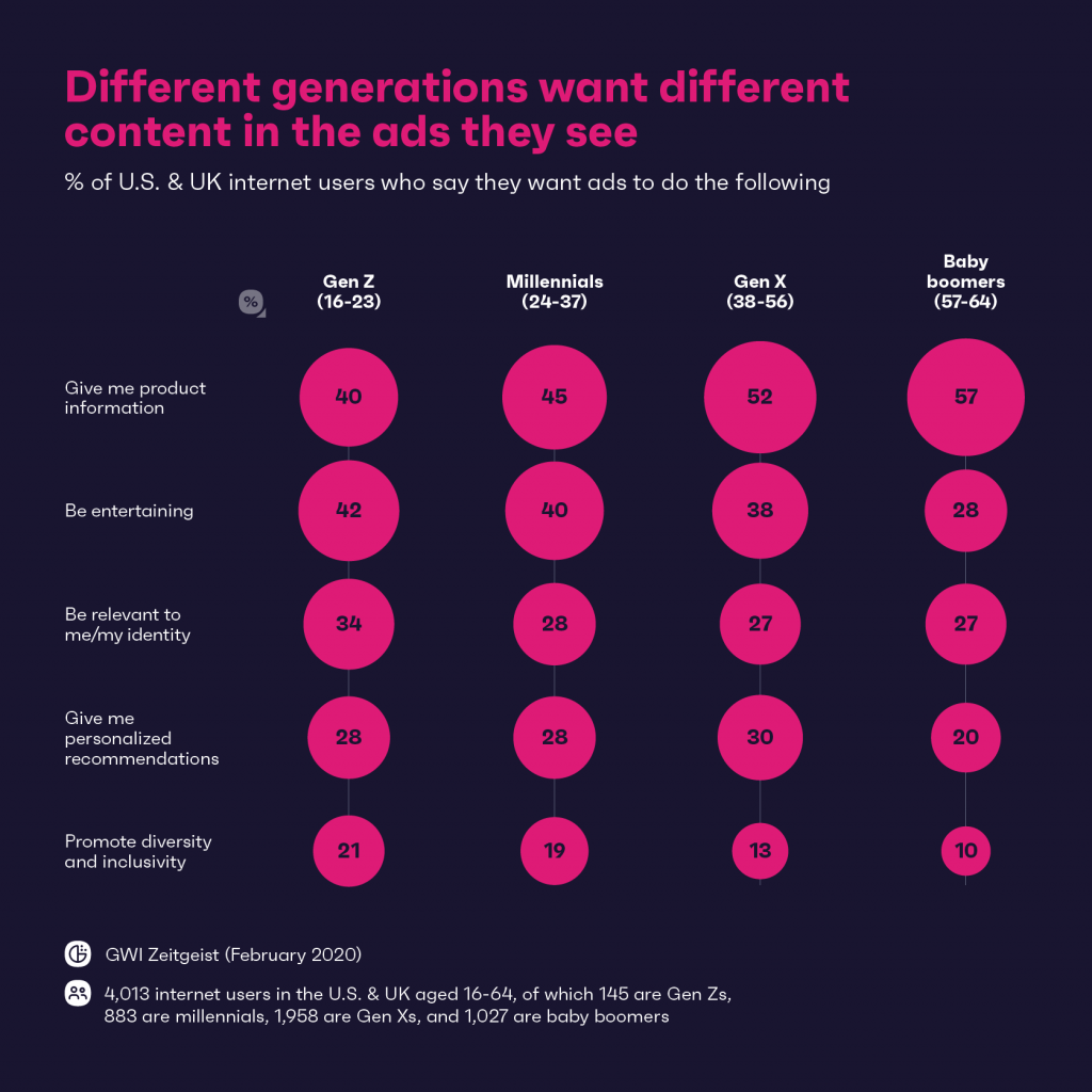 эффективность рекламы в социальных сетях